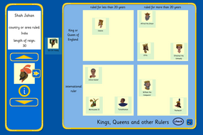 Carroll Diagram Interactive Activity - Kings, Queens and Rulers KS2