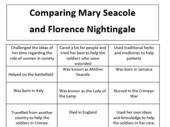 Mary Seacole and Florence Nightingale Differentiated worksheets