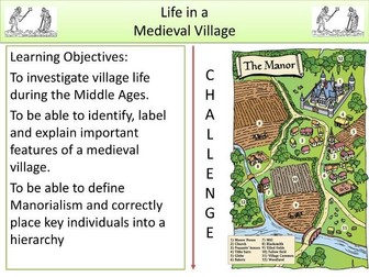 Medieval Village - Manorialism - Key People - Lives of peasants/Lords.  Medieval Farming.