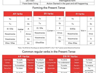 Spanish Present Tense Overview