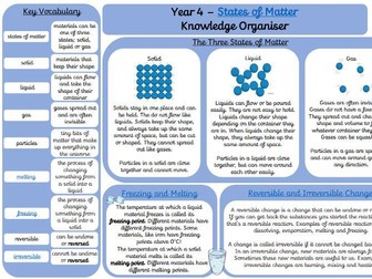 States of Matter Knowledge Organiser