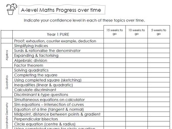 A-level Maths Confidence check list