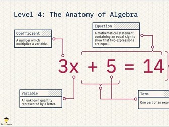 Y7 Autumn Maths Visual Revision Guide