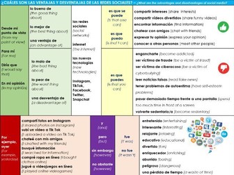 Las redes sociales - Social media bundle (KS3/4 Spanish)