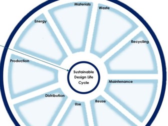 Circular Design - Case Study