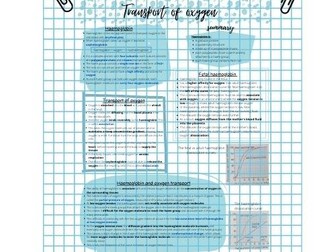 OCR Biology Level -Transport of Oxygen