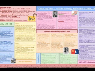 Pearson Edexcel iGCSE History: China Revision Knowledge Organisers