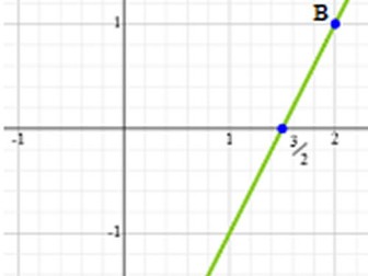 Lines, Equations and Inequalities Secrets