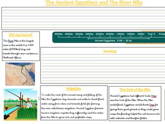 KS2 Ancient Egyptian Non-Chronological Writing Double Page Spread