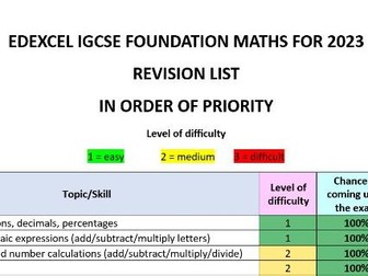 IGCSE Foundation Maths Revision List for 2023