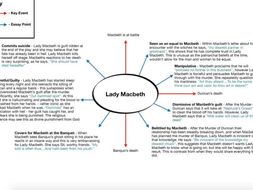Lady Macbeth Essay Plan | Teaching Resources