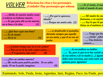 Volver - Spanish A level film studies (9 lessons + extra resources). AQA/ Edexcel (Year 12/ Year 13)