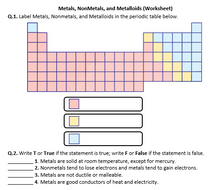 Metals, NonMetals, and Metalloids - Worksheet | Distance Learning ...