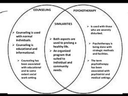 A LEVEL/DIPLOMA PSYCHOLOGY: What is the difference between counselling ...