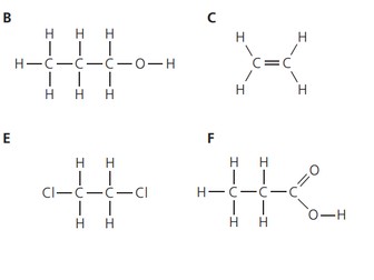 AQA GCSE Chemistry Reactions of  Alkanes and Alkenes; Organic Chemistry