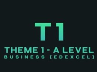 Notes for Theme 1 - Marketing & People