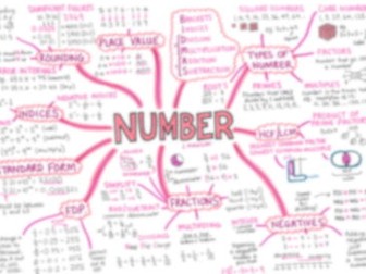GCSE Foundation Maths Revision Poster - NUMBER