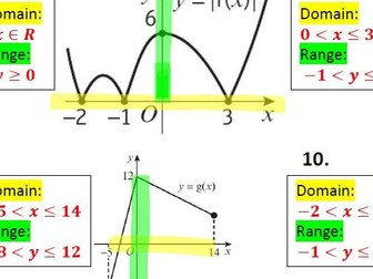 Domain  Range Functions, A level Maths
