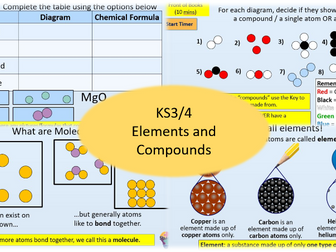 Elements and Compounds