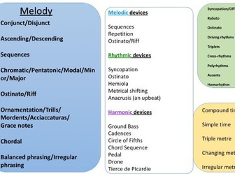 GCSE Music - Key vocabulary