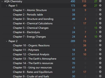 AQA GCSE Chemistry Digital Flashcards