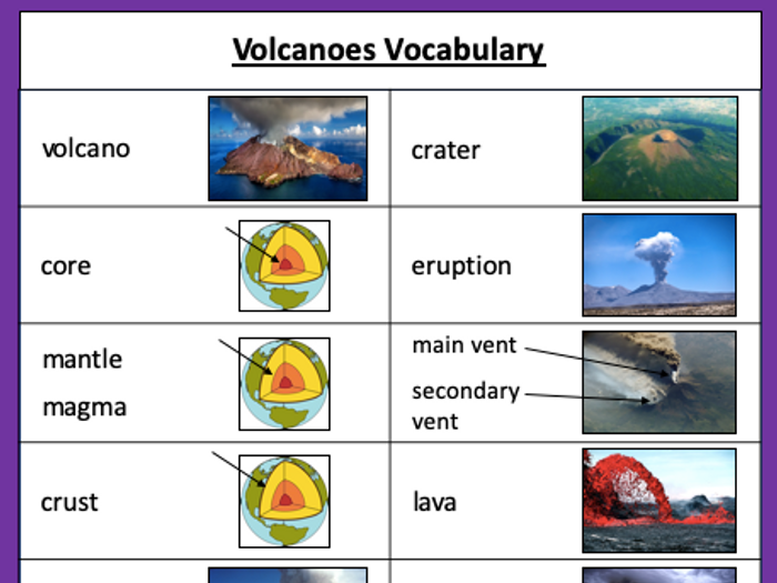 Volcanoes - KS2 | Teaching Resources