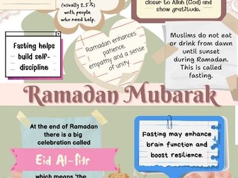Ramadan & Eid Poster | RE Display | Islamic Studies | EAL & SEN Friendly