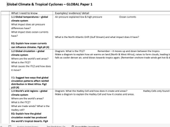 Edexcel B GCSE Geography Paper 1: Global Issues A3 Flipped Learning sheets