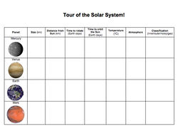 Solar System Activity