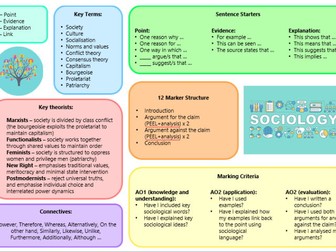 Sociology Mat Visual Aid (GCSE & A Level)