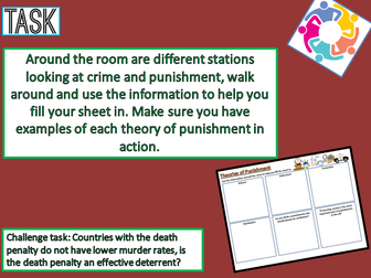 Aims of Punishment Islam GCSE