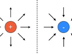 AQA Physics new spec P4.2 Electrical charges and fields complete lesson