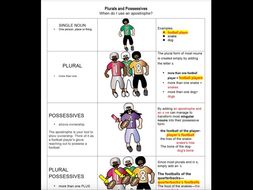 Plural, Possessive, and Plural Possessive Nouns Worksheet