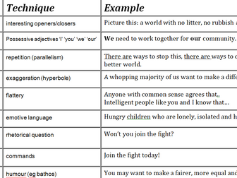 Writing to express a viewpoint or persuade. AQA English Language Paper 2 Question 5
