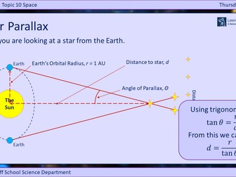 Edexcel A Level Physics Year 2 Bundle
