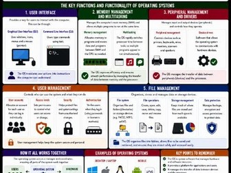 OCR GCSE Computer Science 1.5 System Software Revision Aids | OCR J277