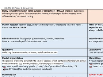 Edexcel GCSE Business 9-1 -    Theme 1 Knowledge Organiser