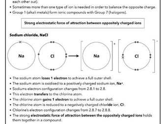 2.4 Ionic bonding, AQA Chemistry