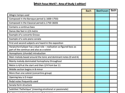 Edexcel GCSE Music - focus work revision task
