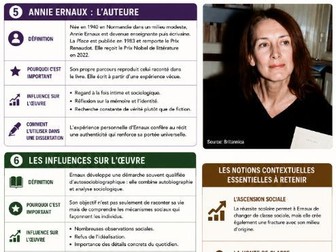 La Place - Annie Ernaux. Knowledge organisers
