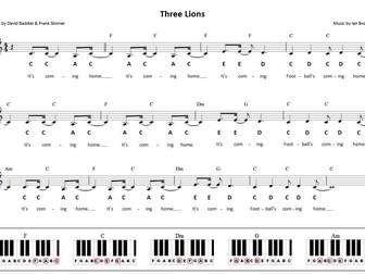 Three Lions - Keyboard Sheet