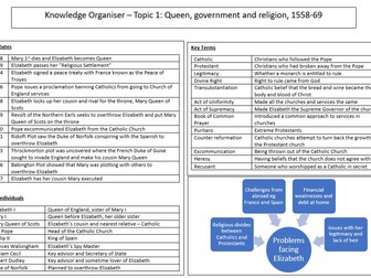 Edexcel GCSE History: Elizabeth knowledge and structures