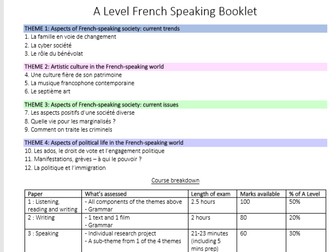 A Level French revision booklet (ALL TOPICS)