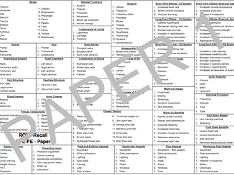GCSE PE Revision Mat - Paper 1 and 2