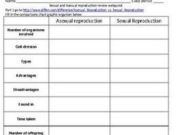 Sexual and asexual reproduction review/ intro webquest
