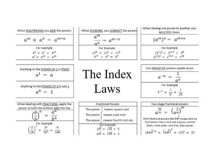 Index Laws - GCSE Revision Sheet | Teaching Resources