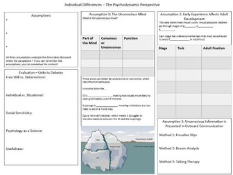 OCR A-Level A3 Sheet, Individual Differences Area Psychology – Psychodynamic Perspective