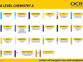 Transition Metals Notes OCR A-Level Chemistry
