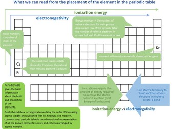 periodic table trends