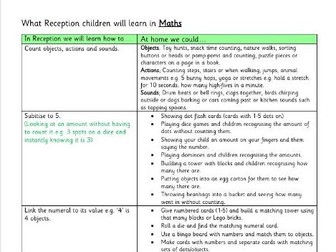 Reception Maths Help for Parents - Objectives and Recommended Activities